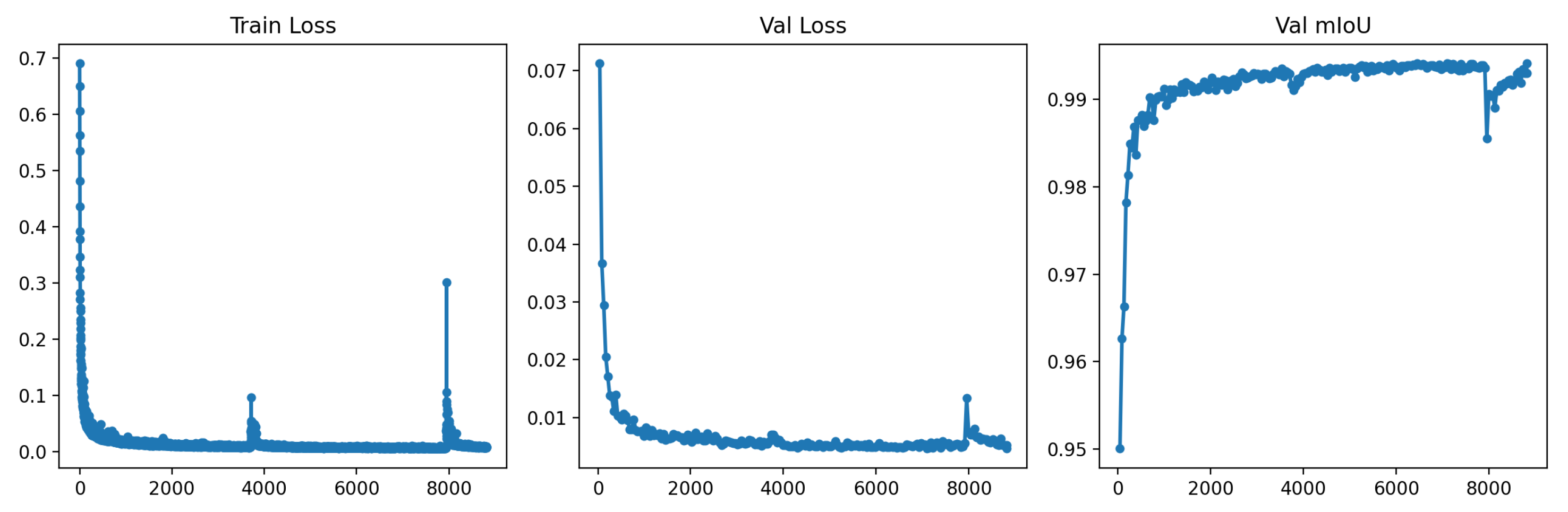 Preprints 86476 g005