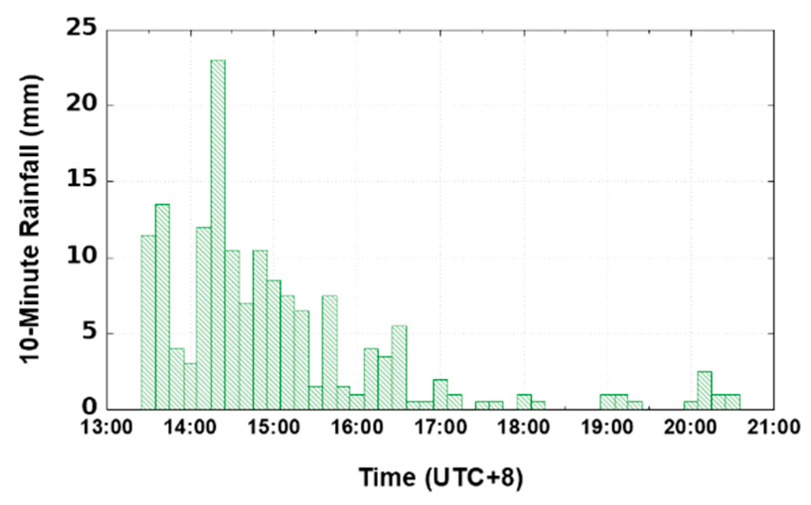 Preprints 97360 g001