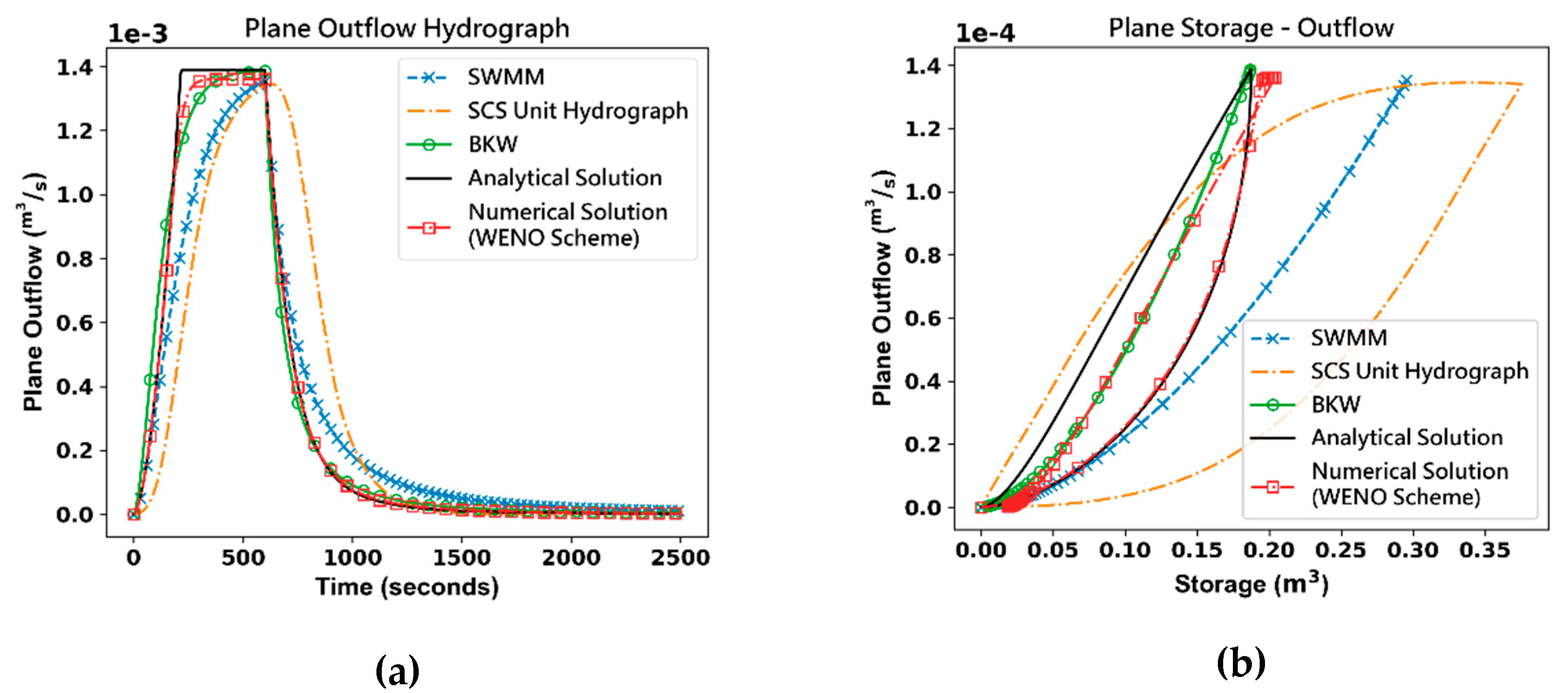 Preprints 97360 g005