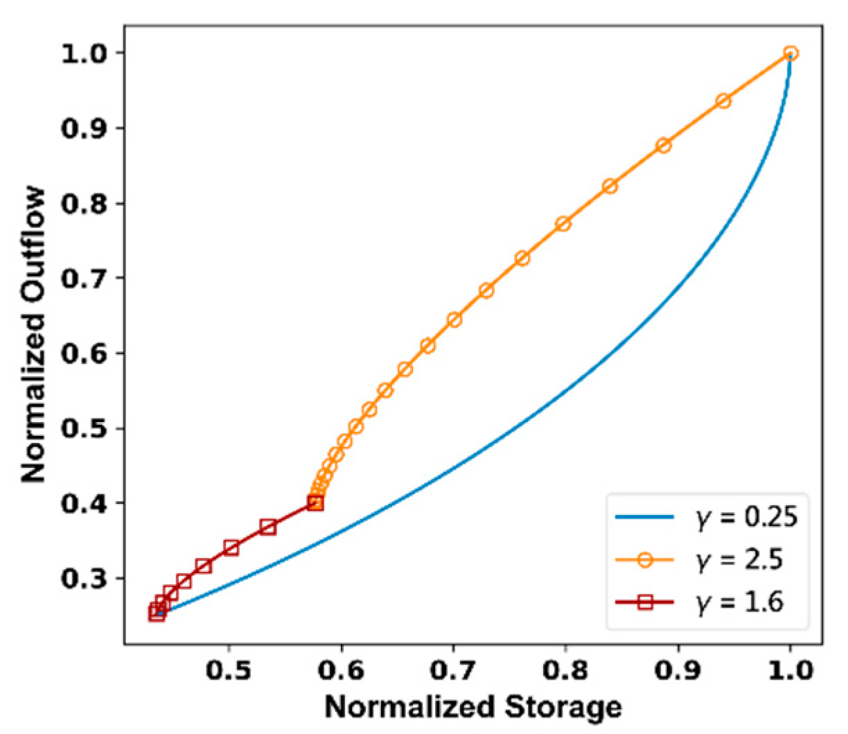 Preprints 97360 g007