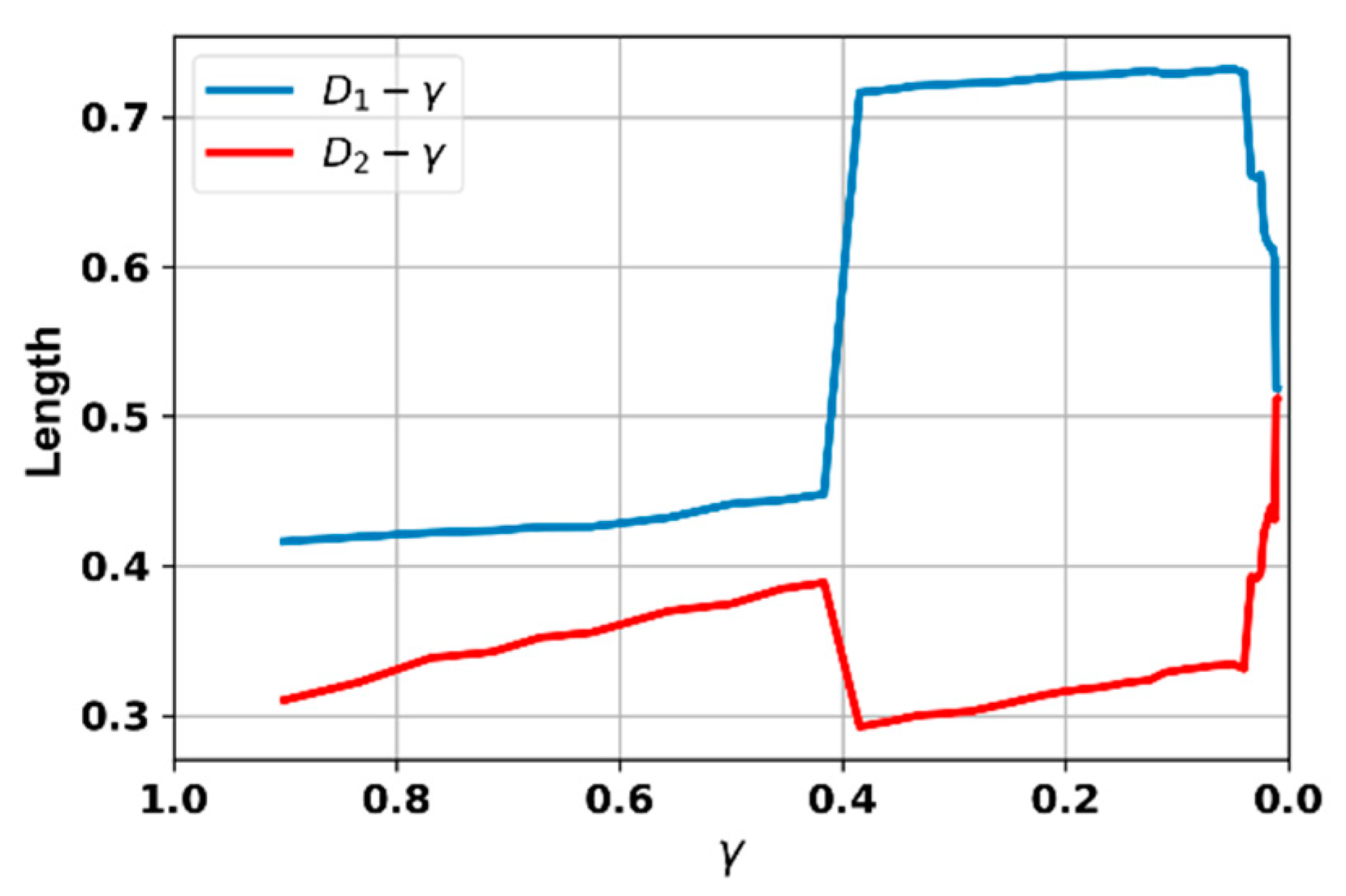 Preprints 97360 g010