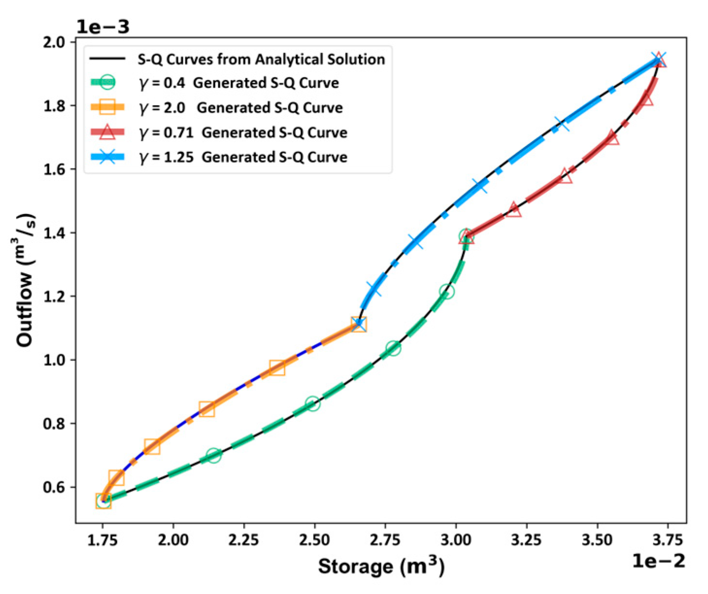 Preprints 97360 g011