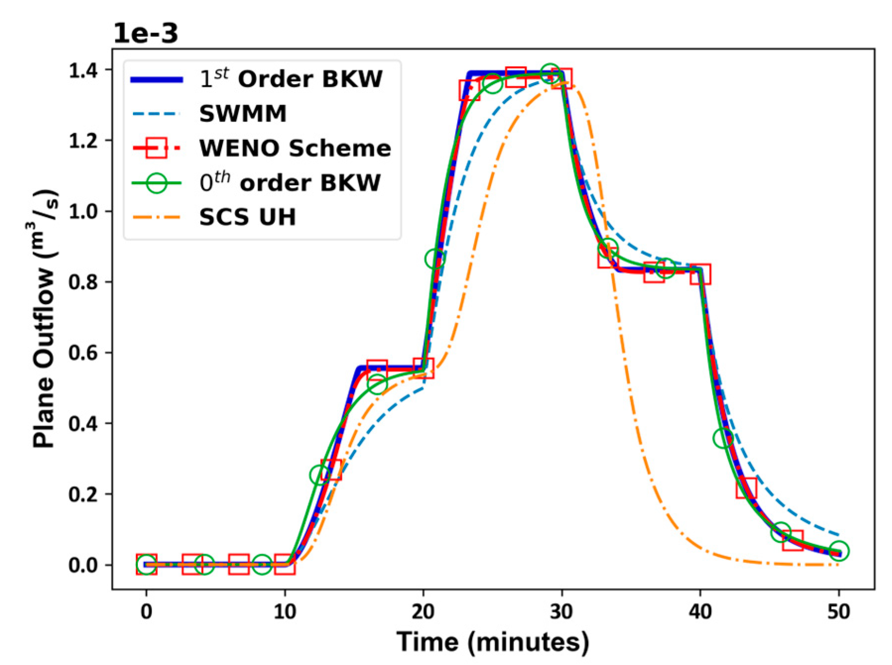 Preprints 97360 g013