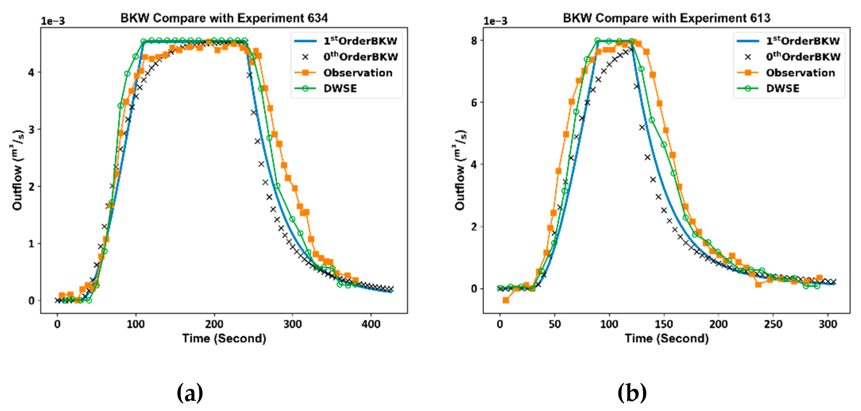 Preprints 97360 g015