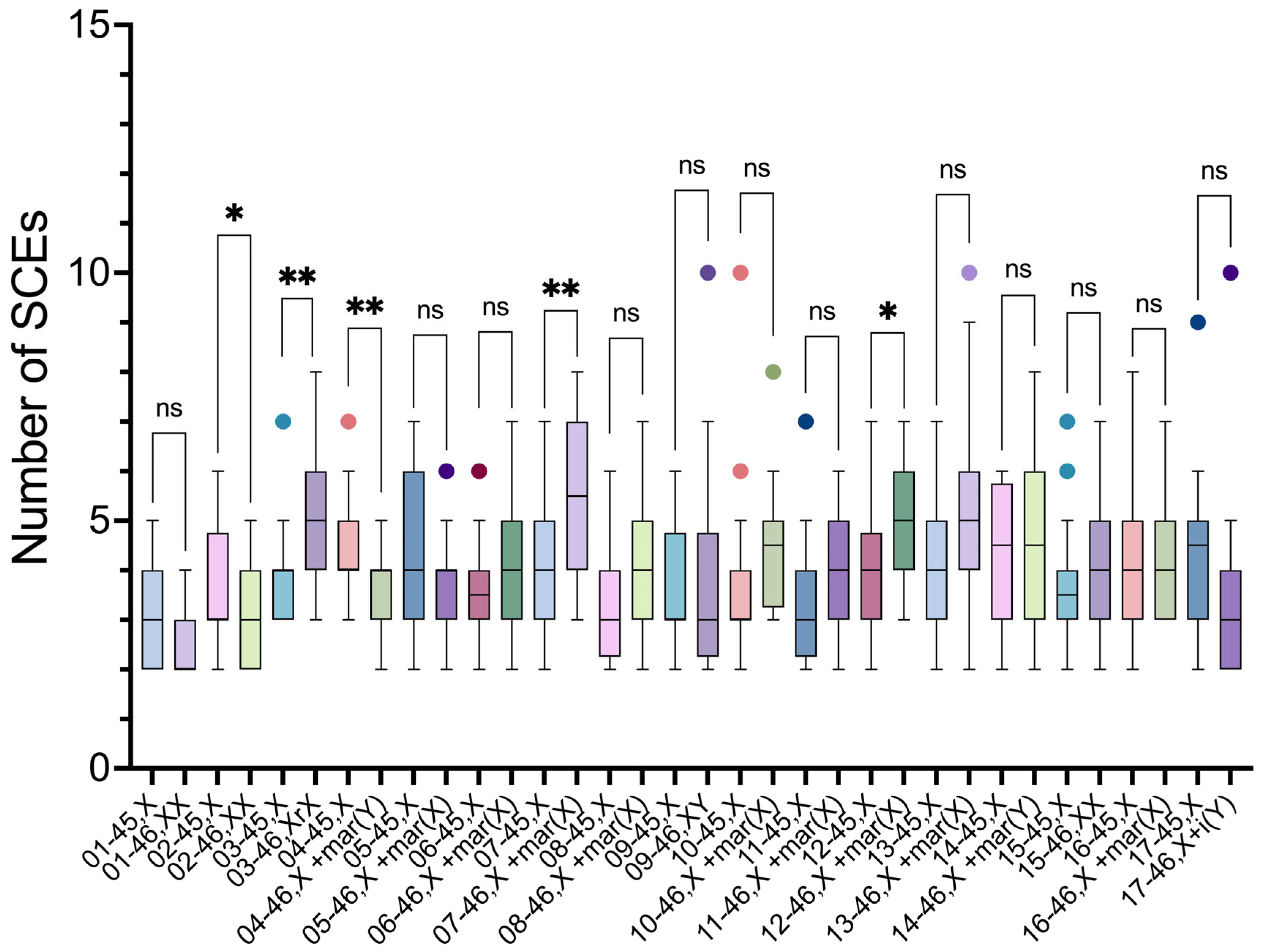 Preprints 99928 g006