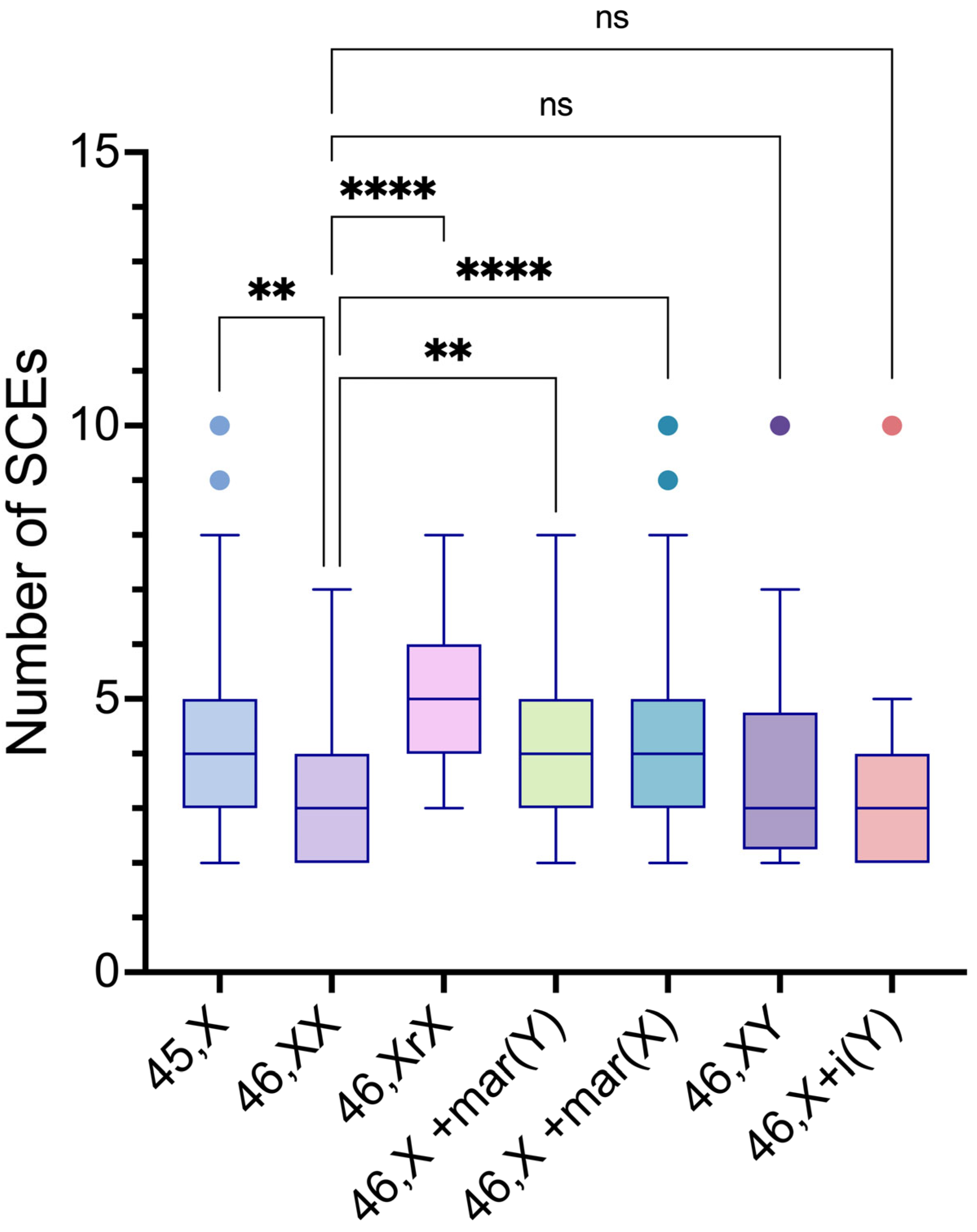 Preprints 99928 g008