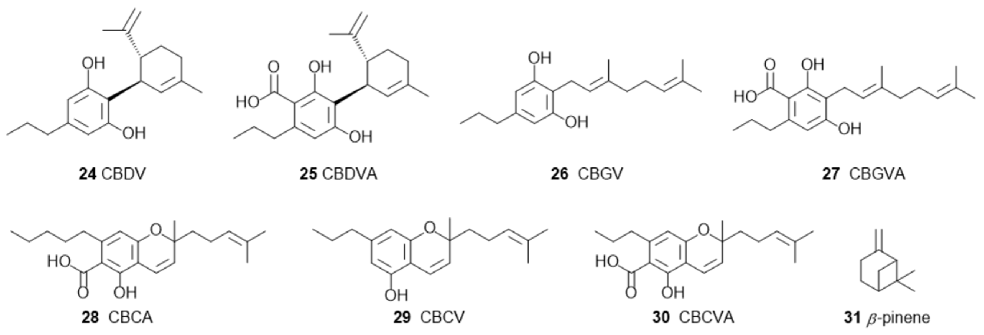 Preprints 118182 g007