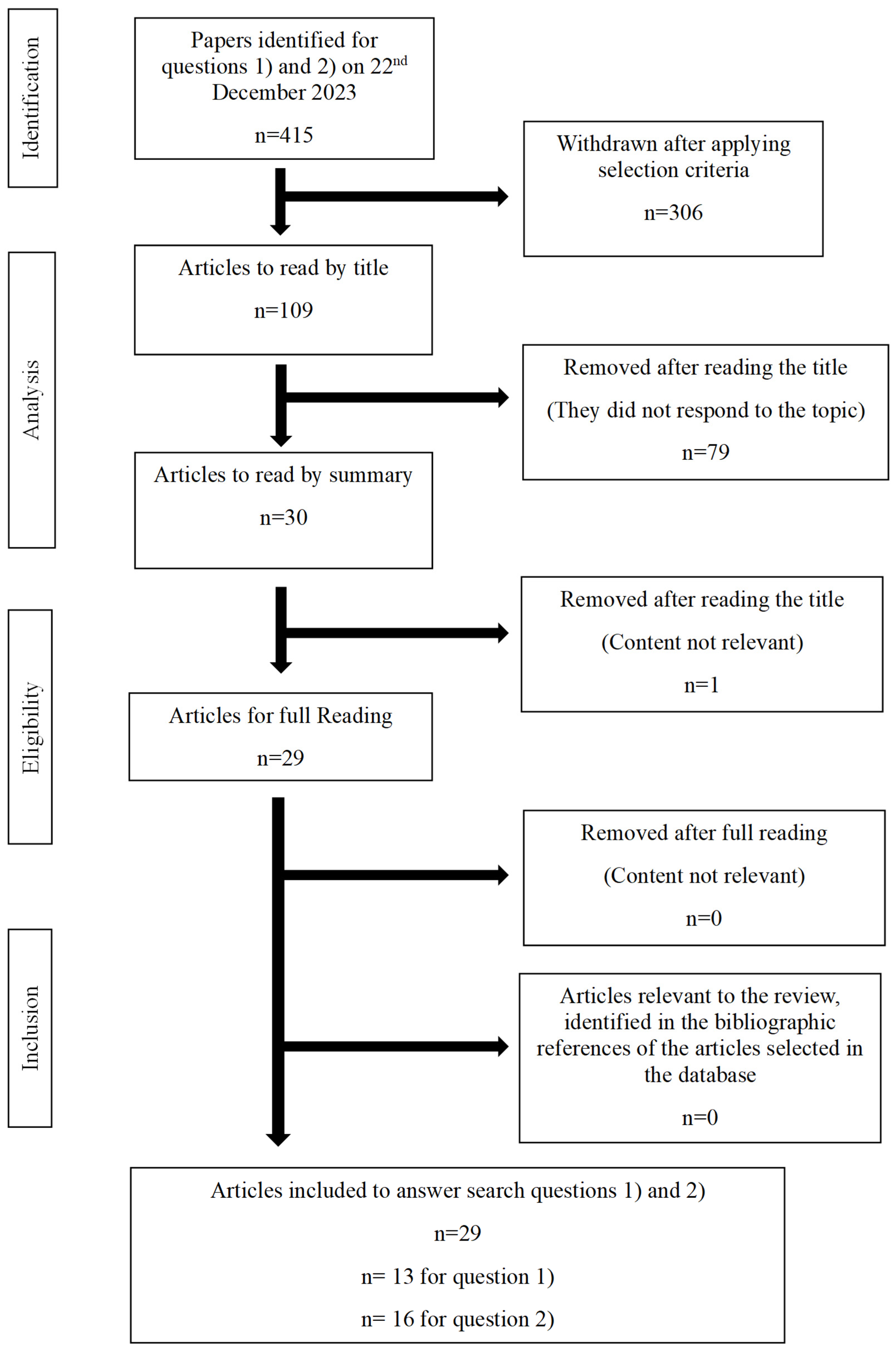 Preprints 118182 g016