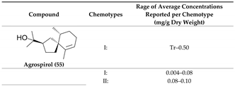 Preprints 118182 i001