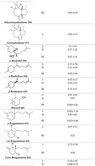 Preprints 118182 i002