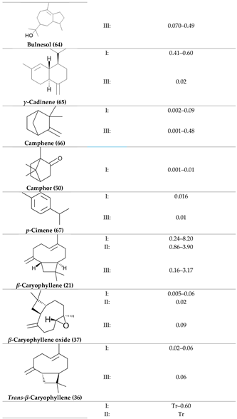 Preprints 118182 i003