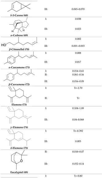 Preprints 118182 i004