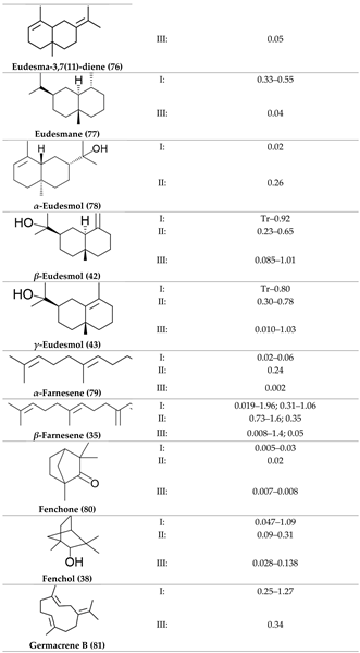 Preprints 118182 i005