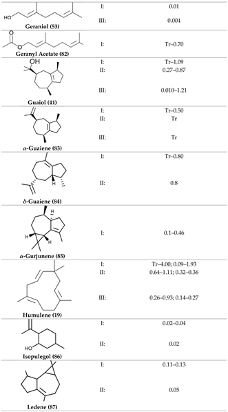 Preprints 118182 i006