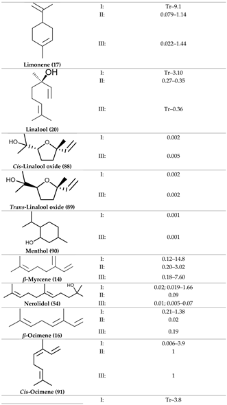 Preprints 118182 i007