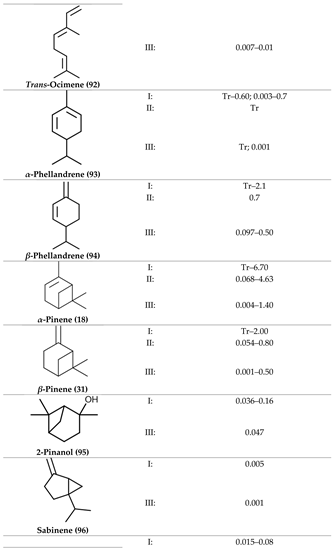 Preprints 118182 i008