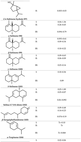 Preprints 118182 i009