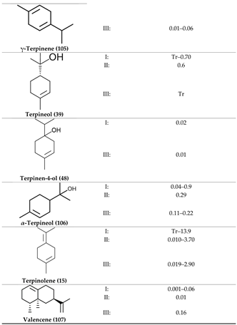 Preprints 118182 i010