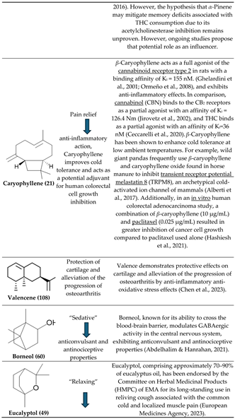 Preprints 118182 i013