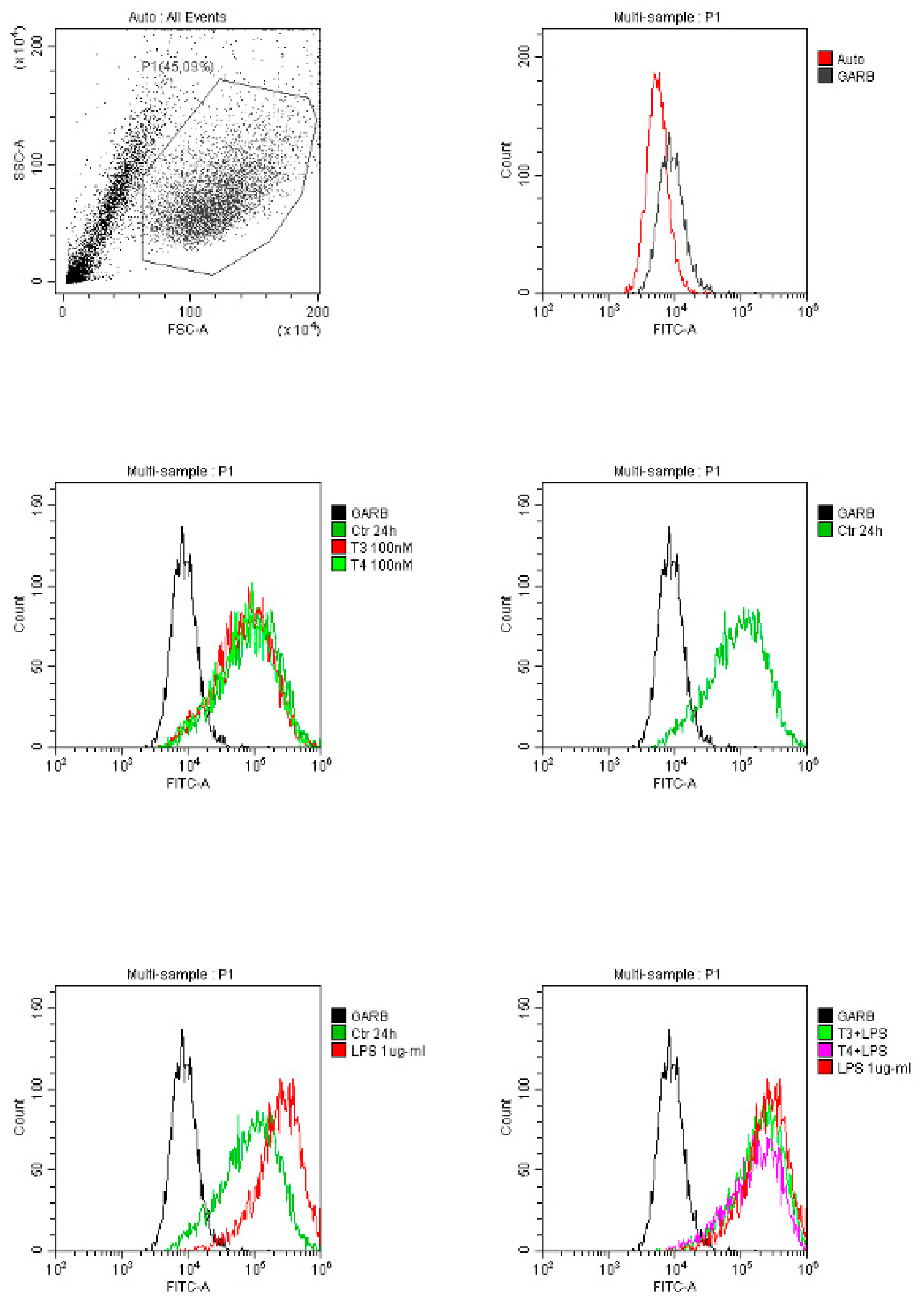 Preprints 113096 g002