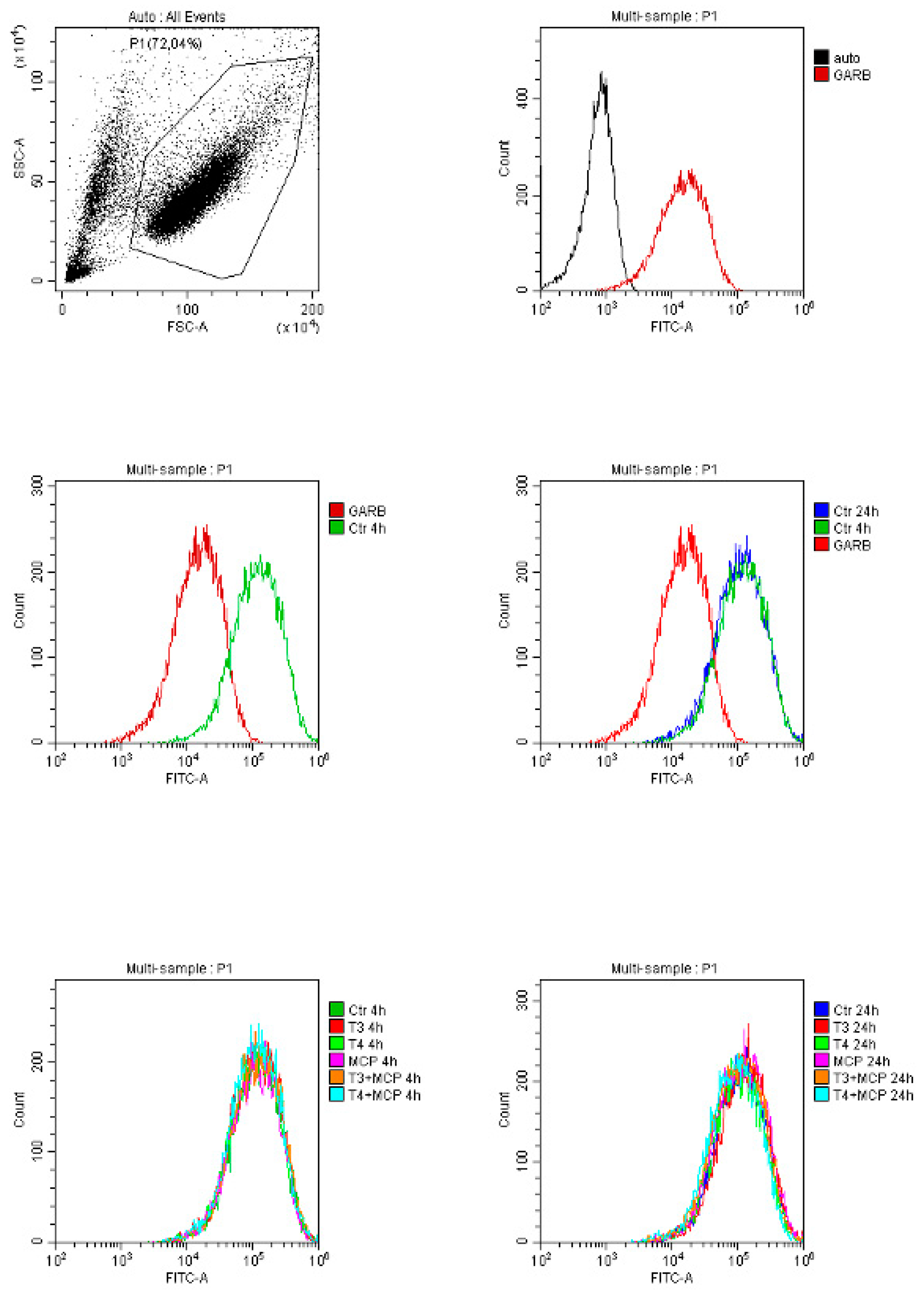 Preprints 113096 g003