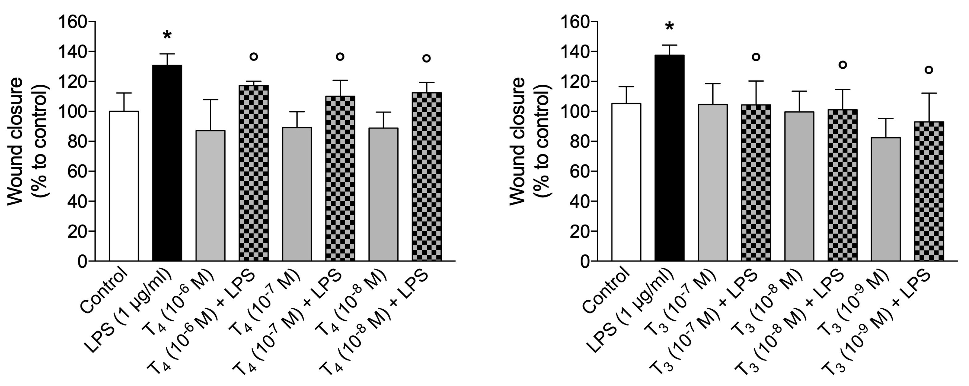 Preprints 113096 g005