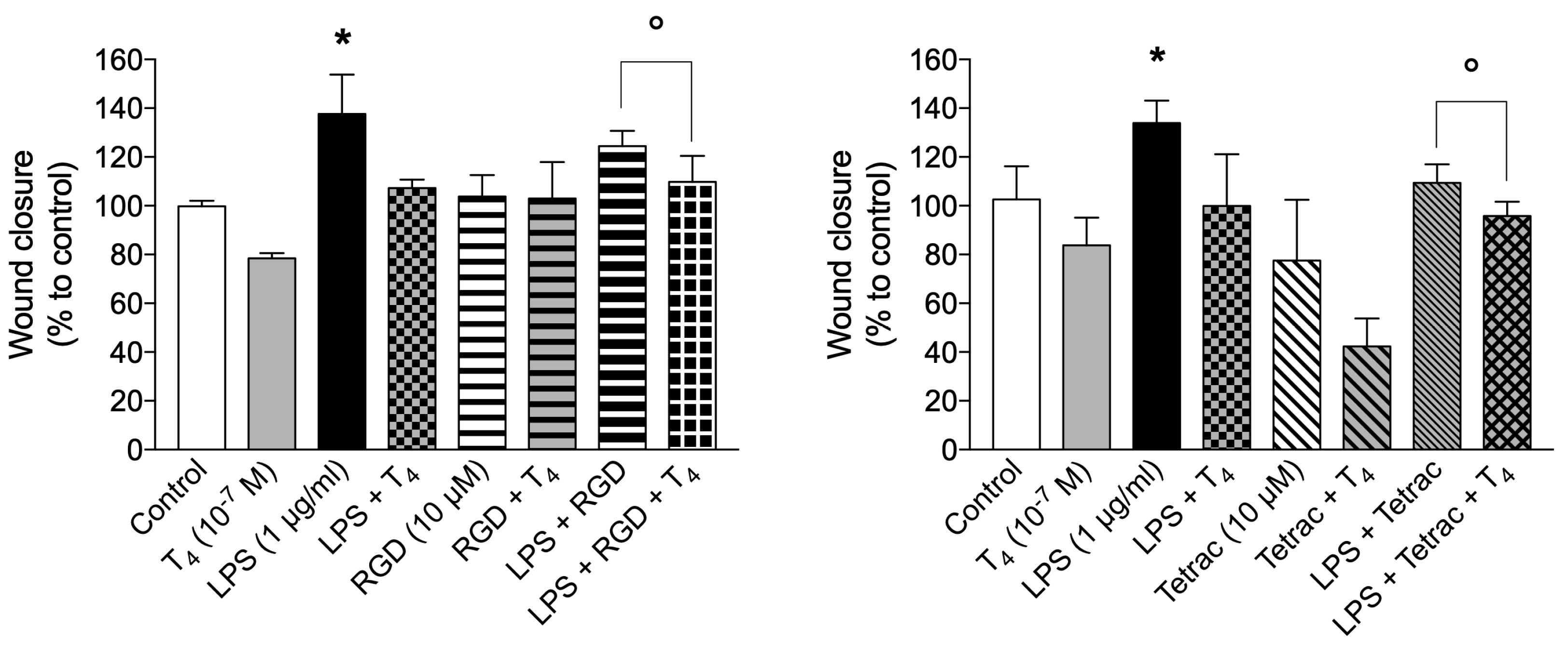 Preprints 113096 g006