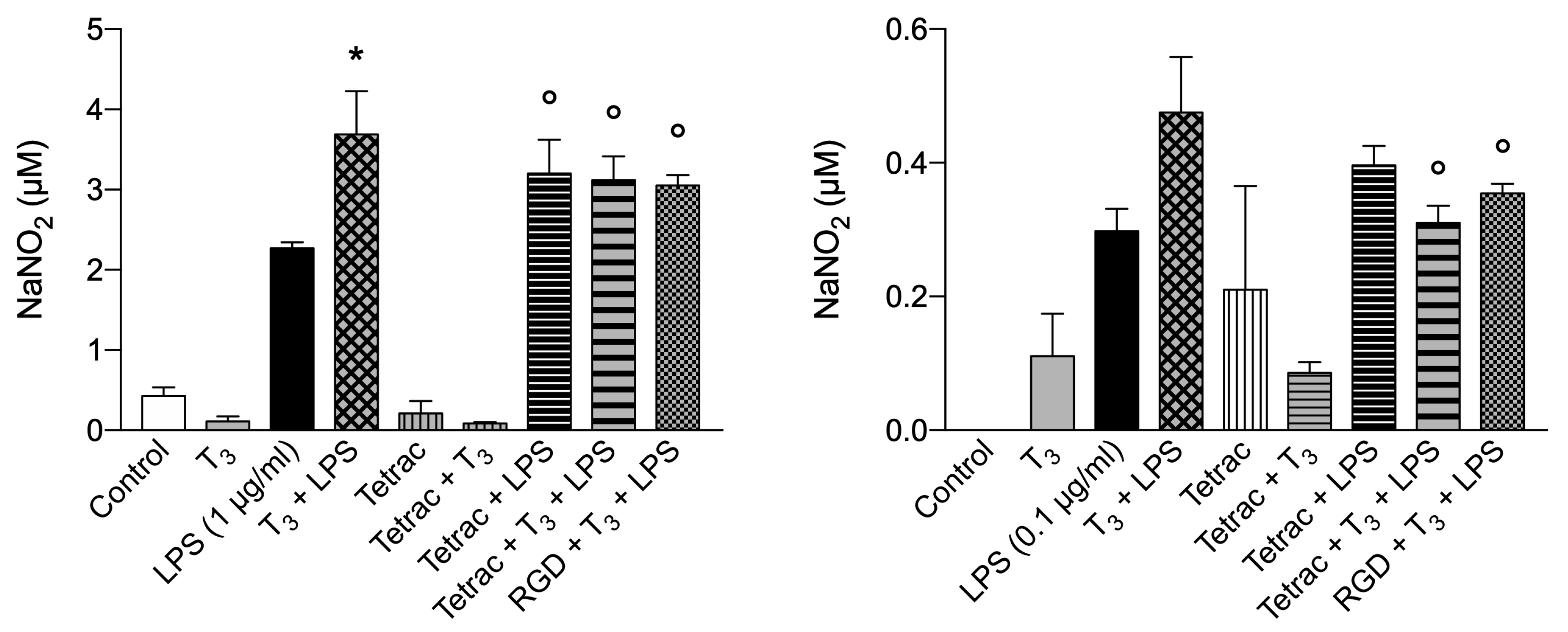 Preprints 113096 g009