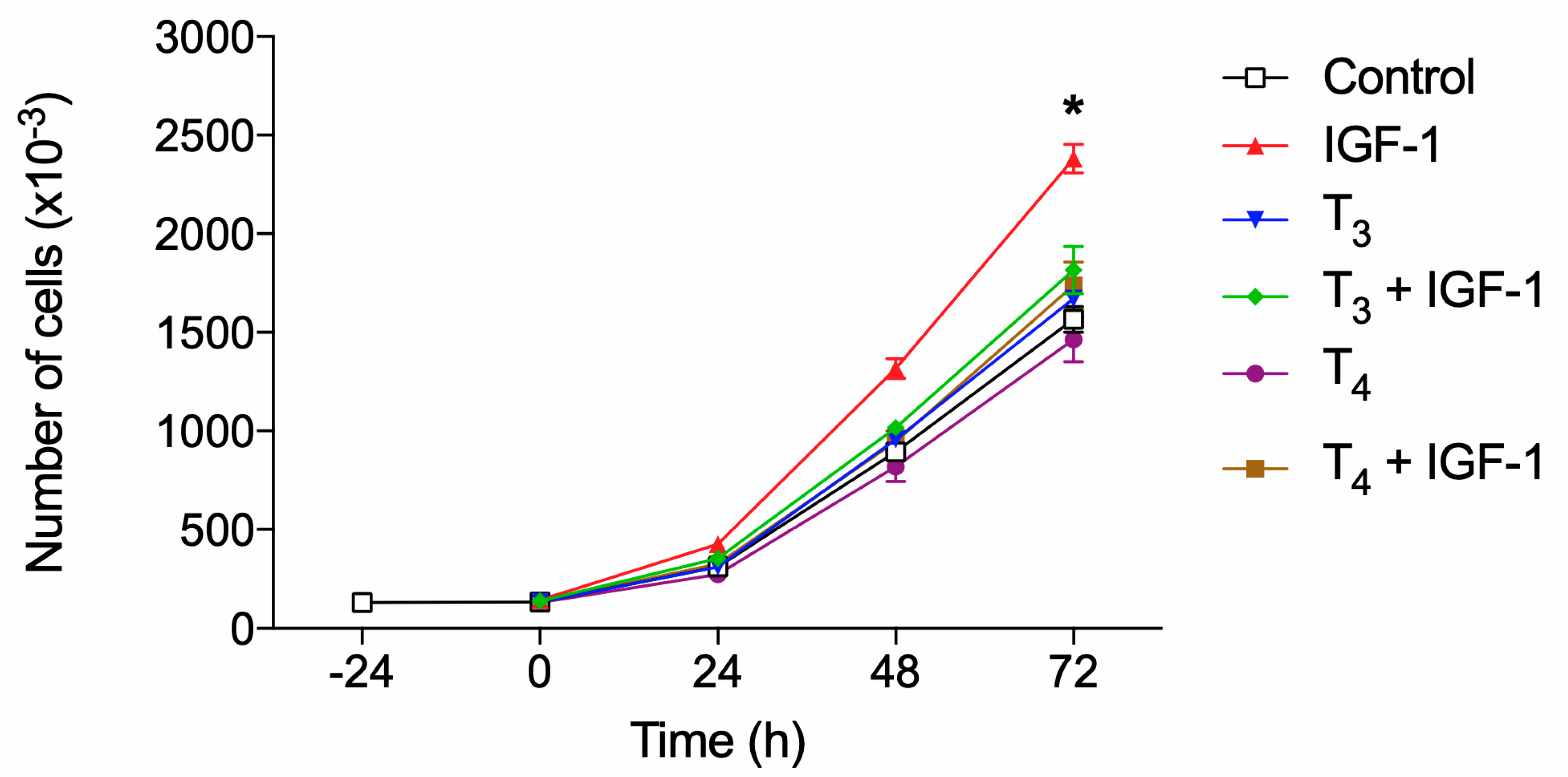 Preprints 113096 g010