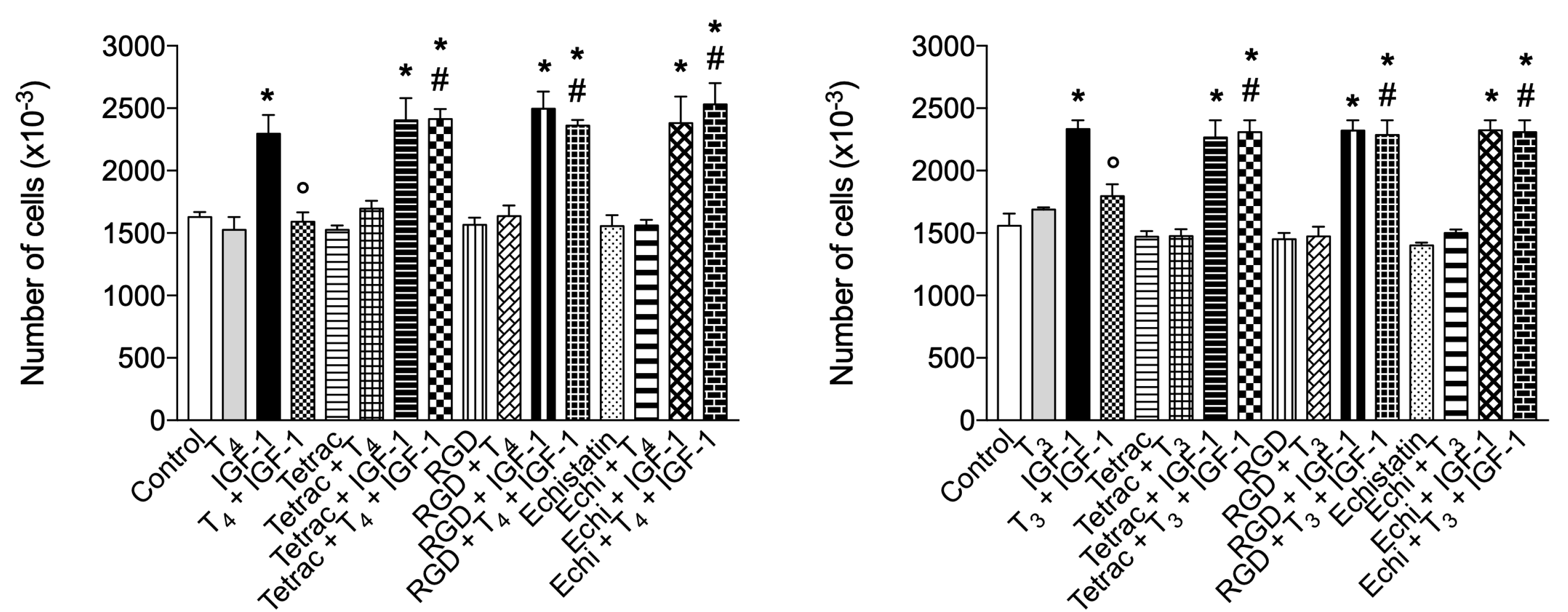 Preprints 113096 g011