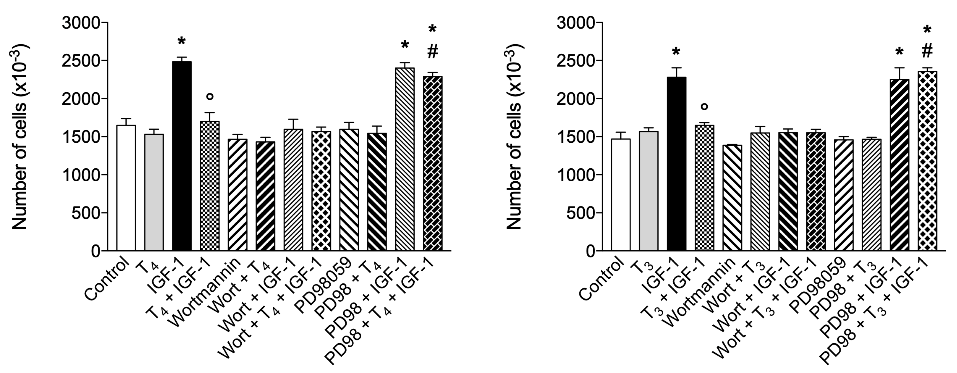 Preprints 113096 g012