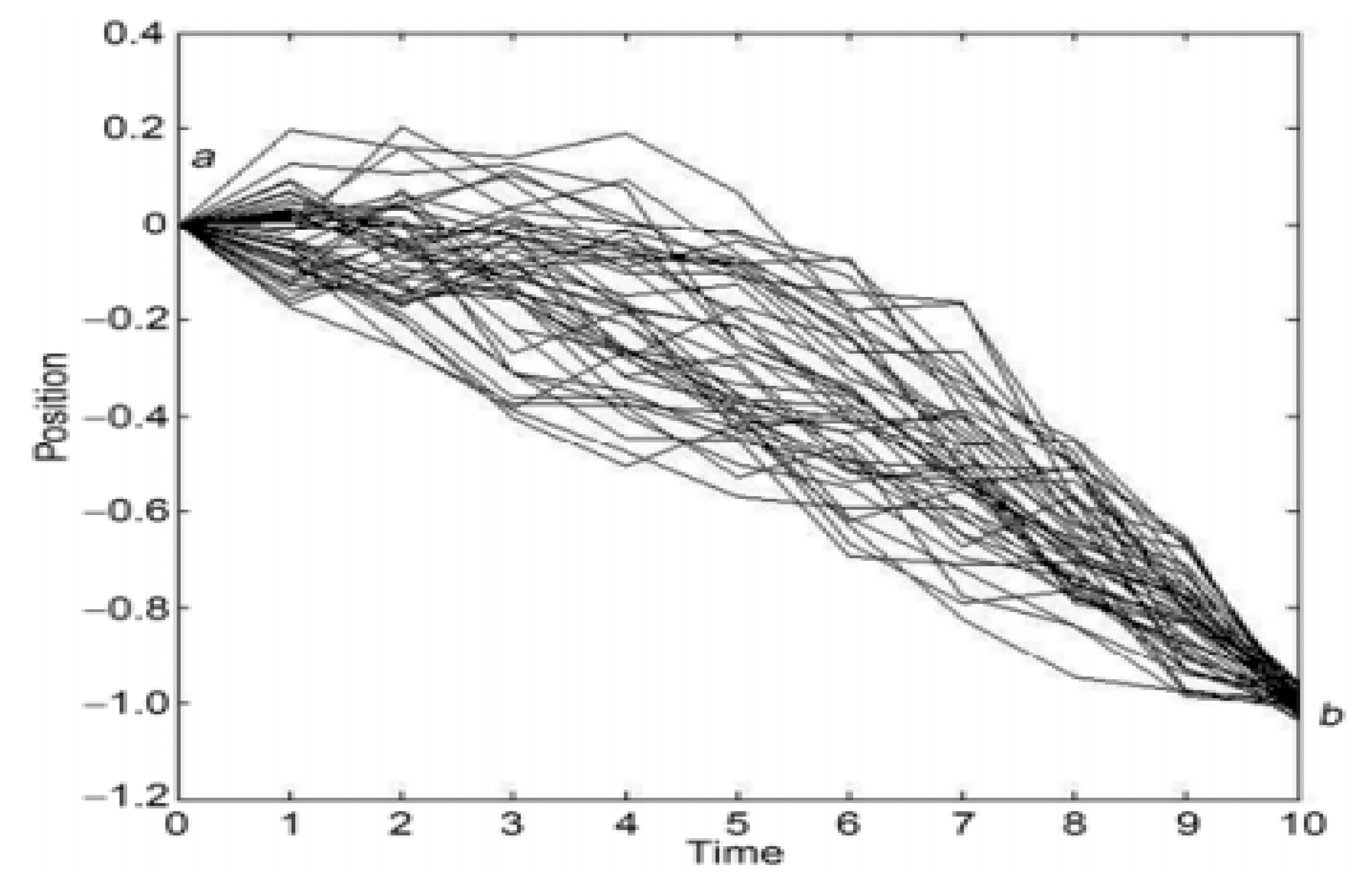 Preprints 97255 g004