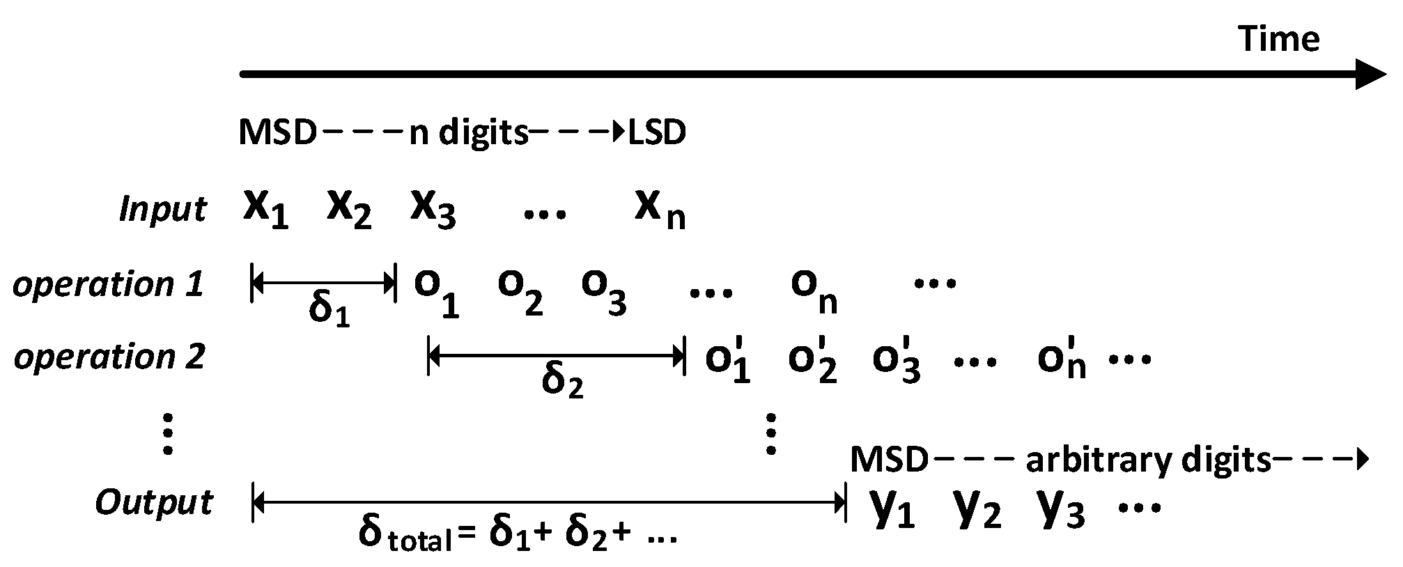 Preprints 93802 g001