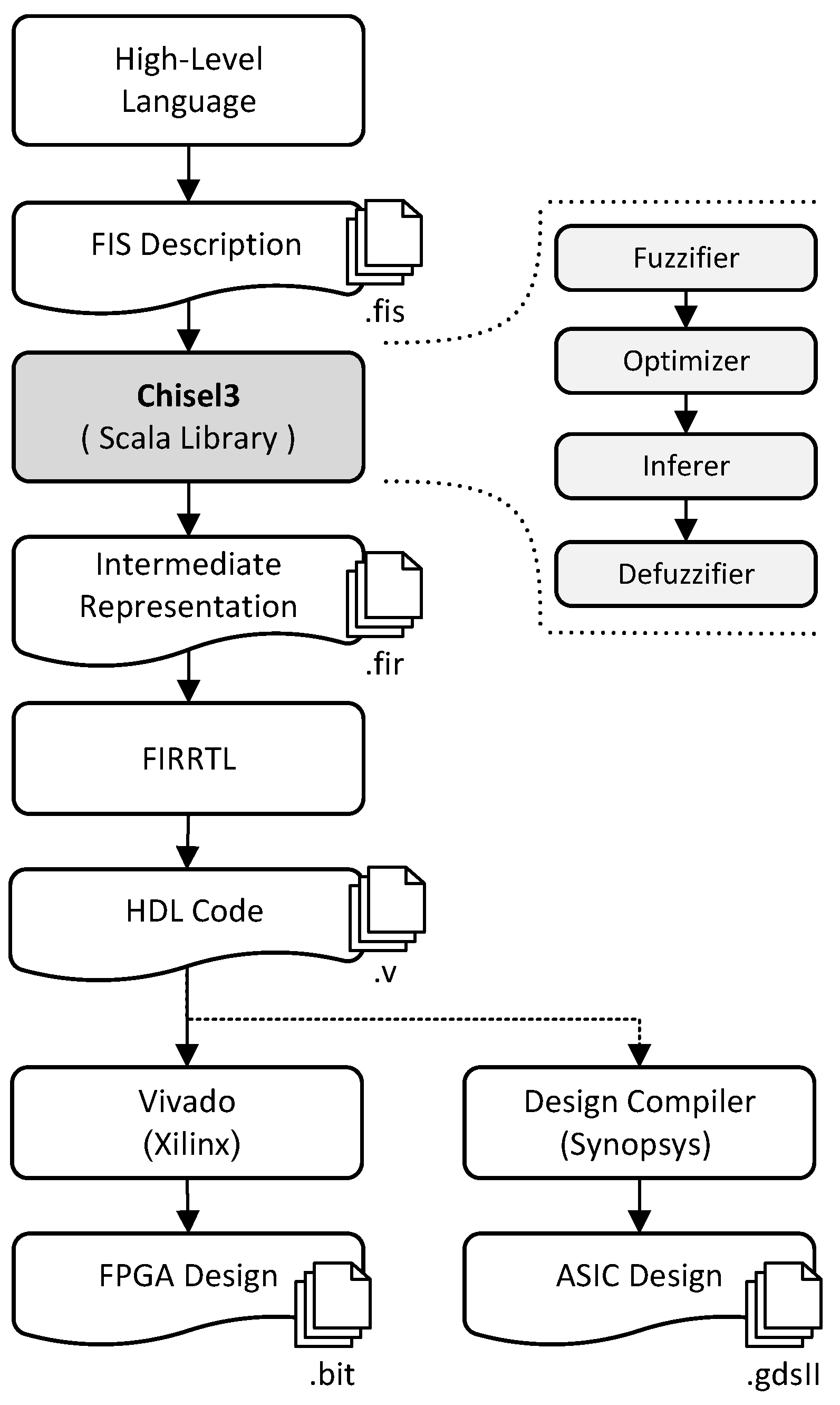 Preprints 93802 g002