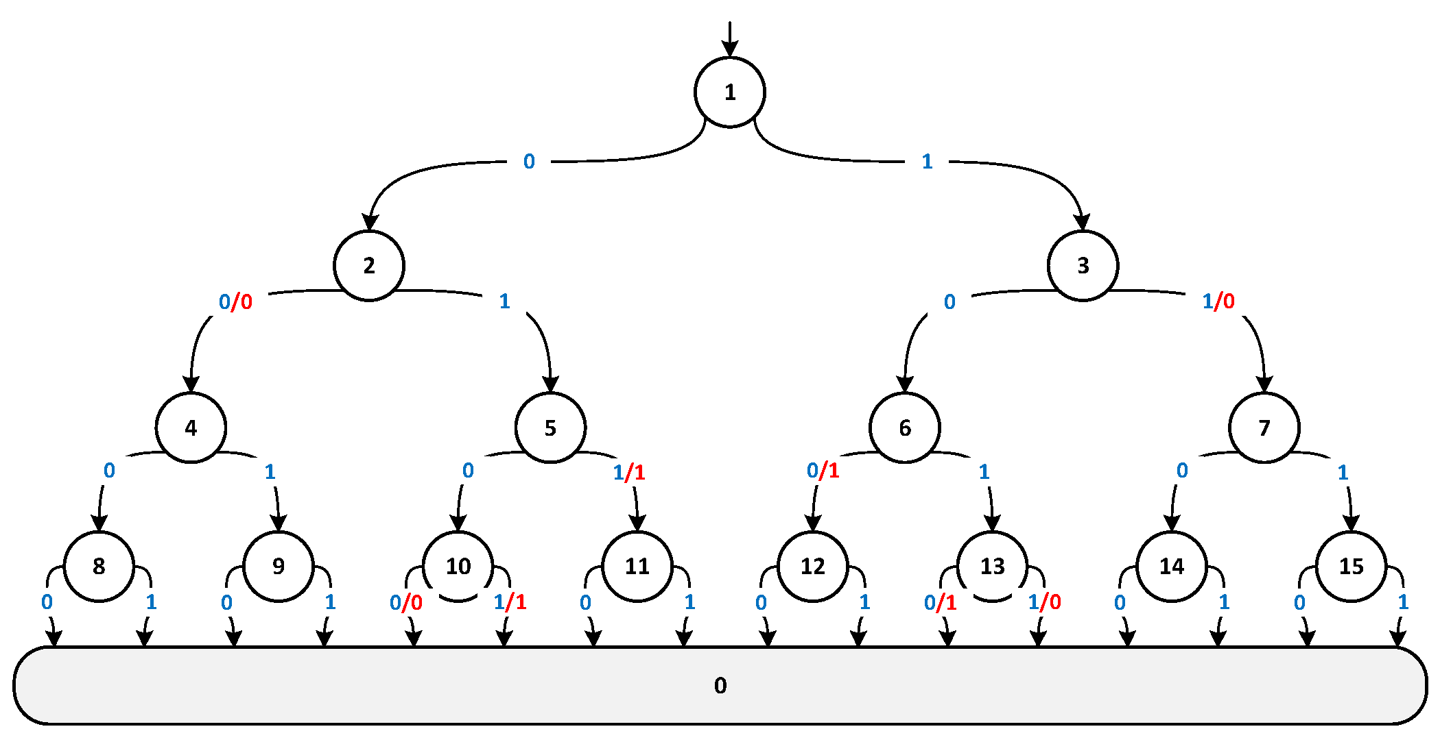 Preprints 93802 g004