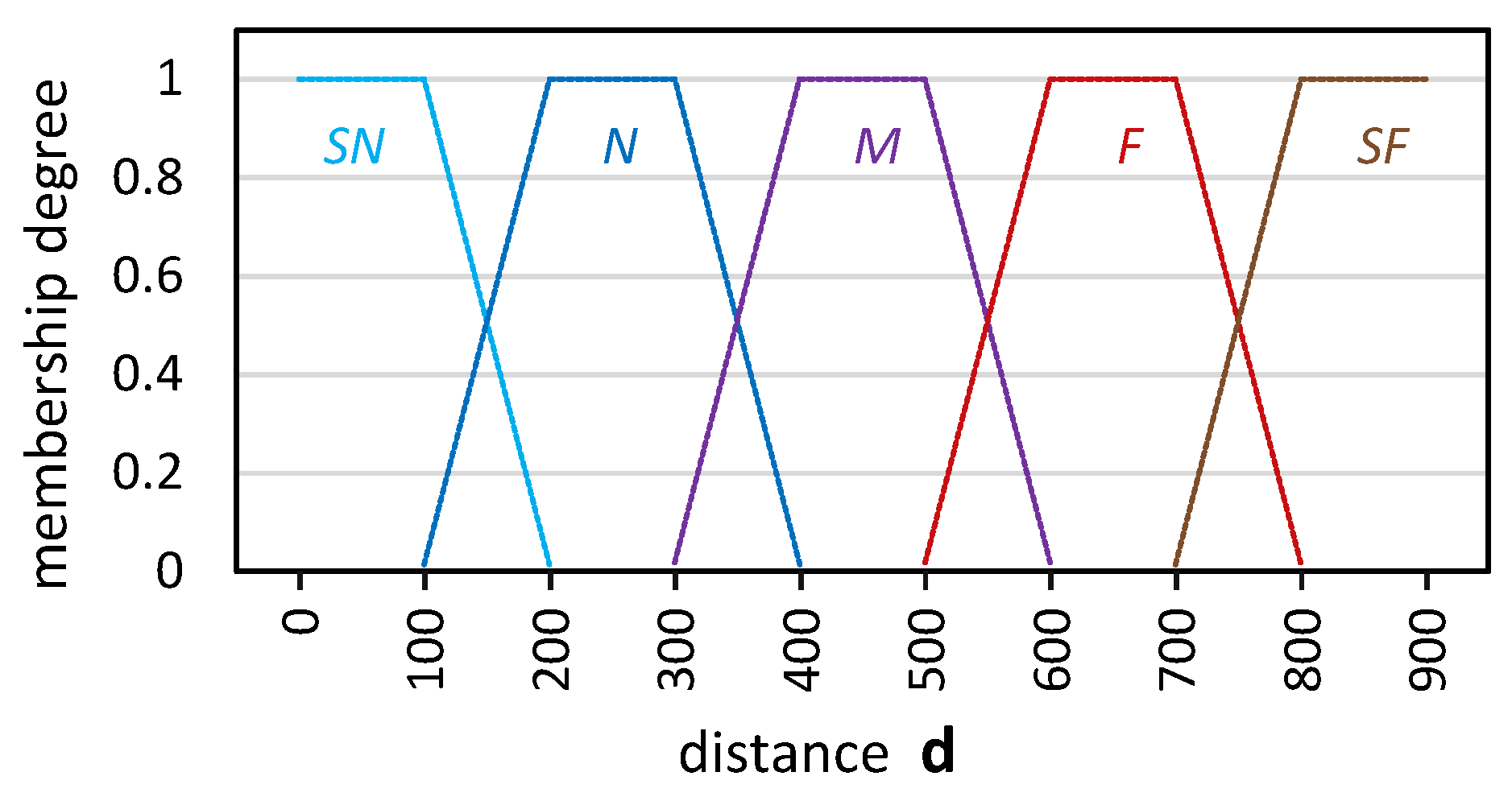 Preprints 93802 g007