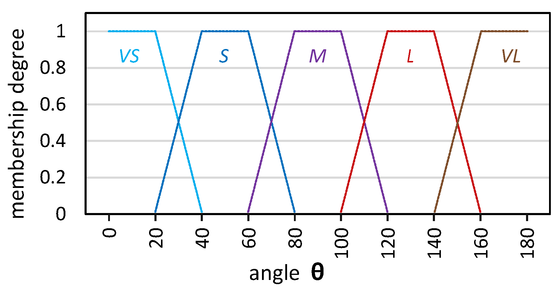 Preprints 93802 g008