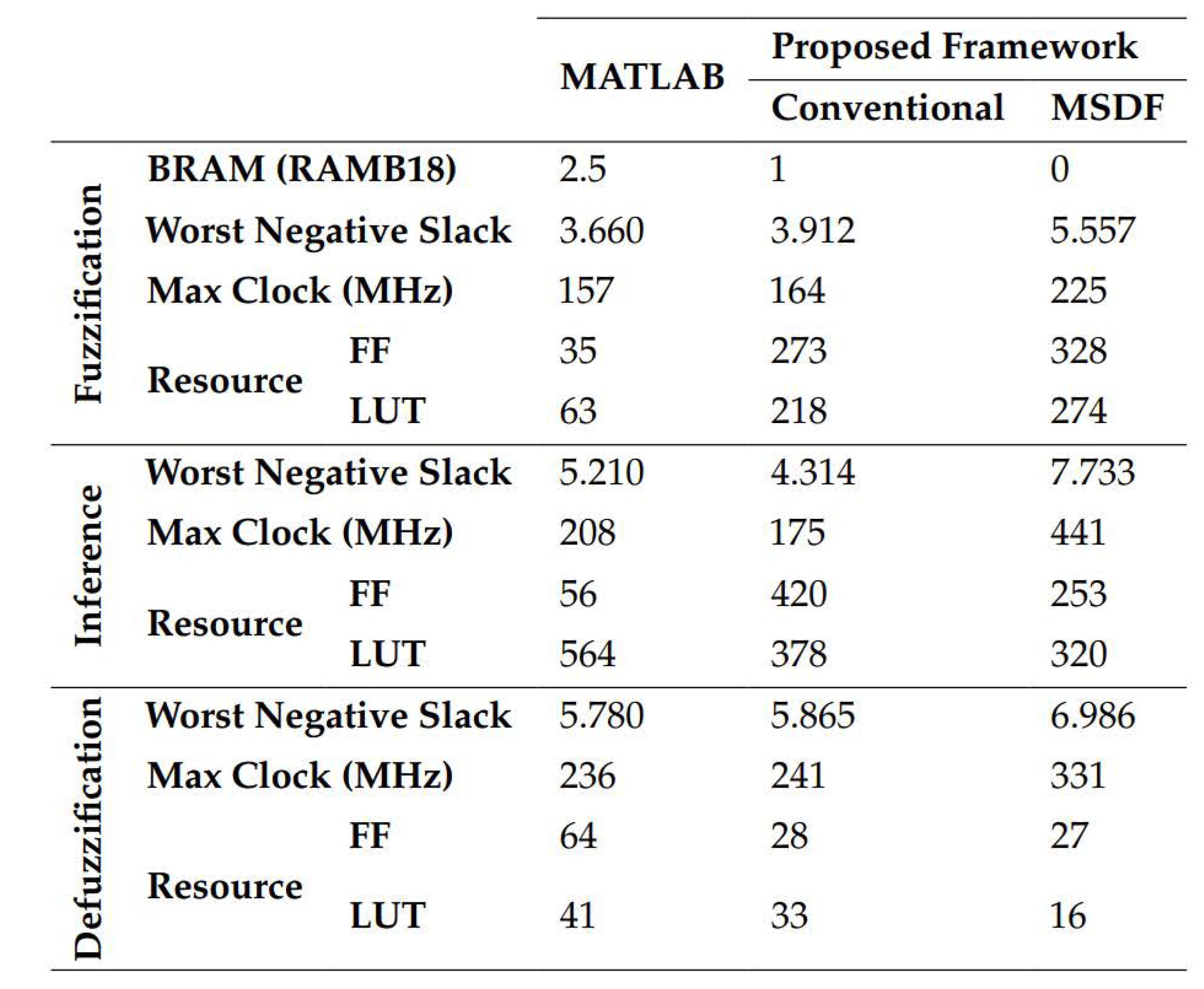 Preprints 93802 i002