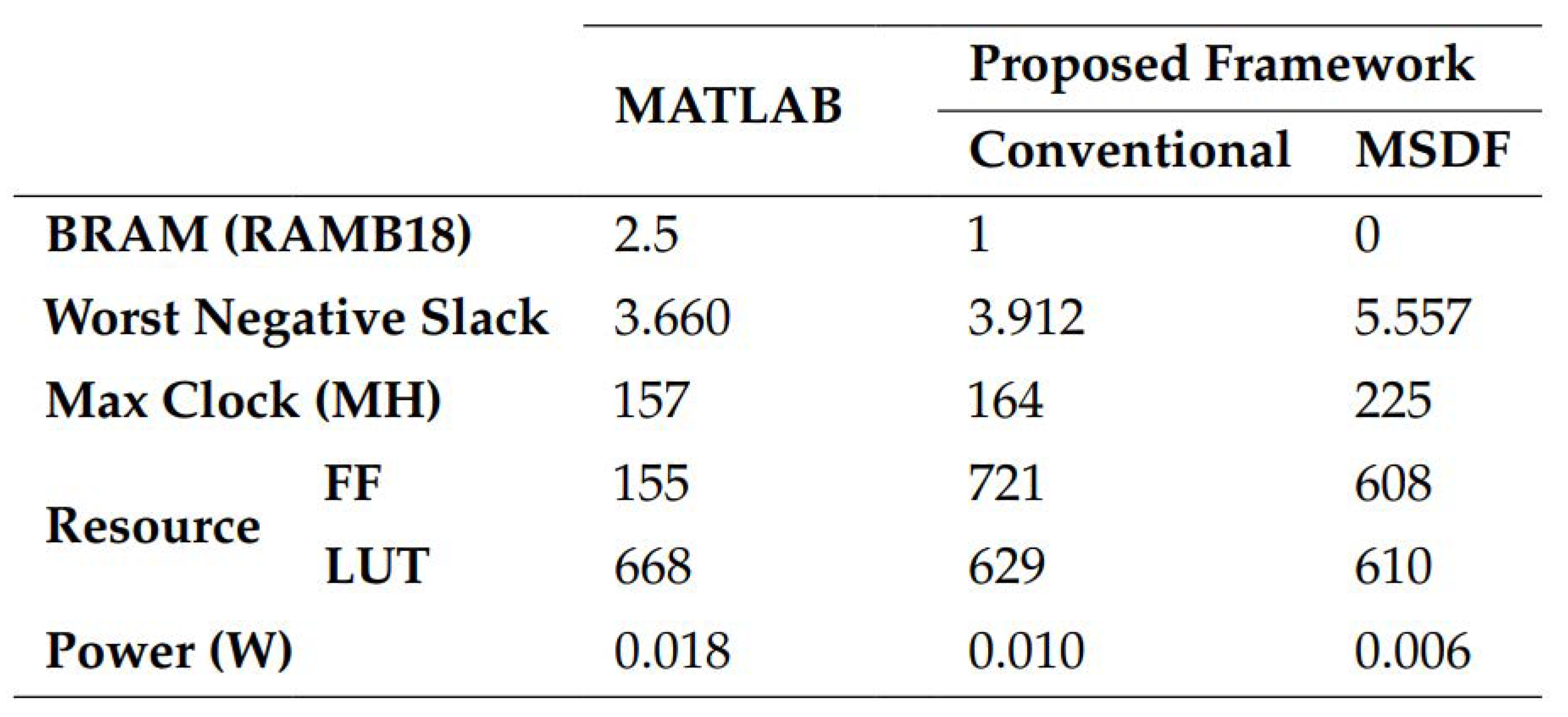 Preprints 93802 i003