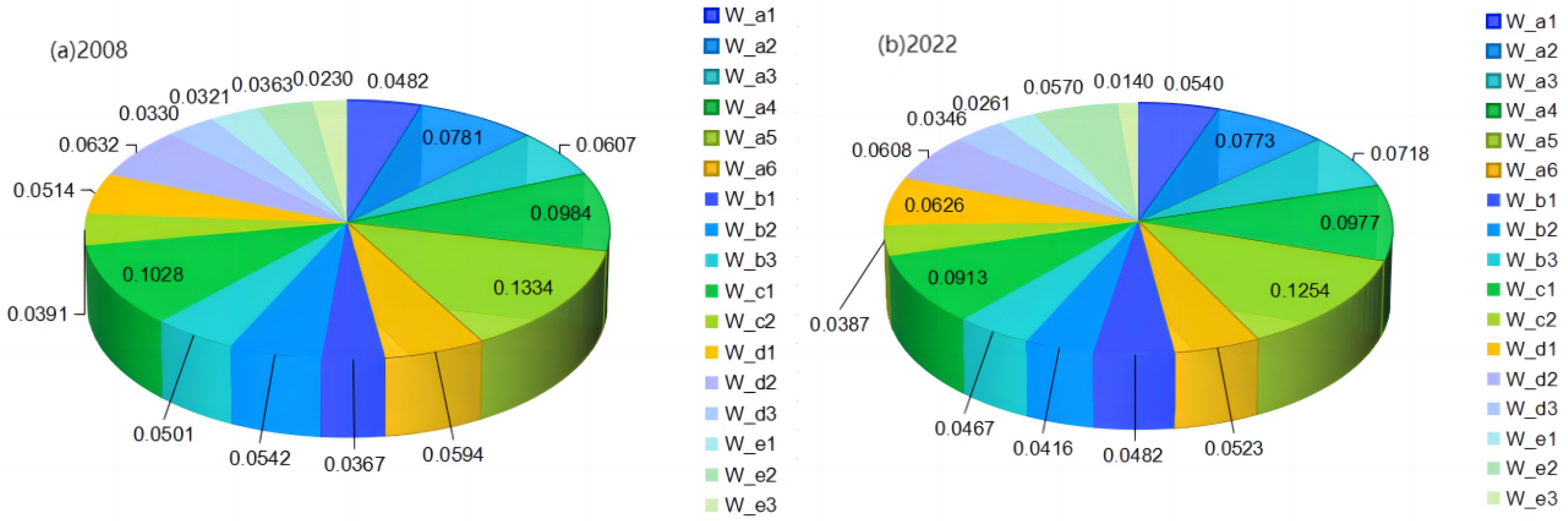 Preprints 120586 g002