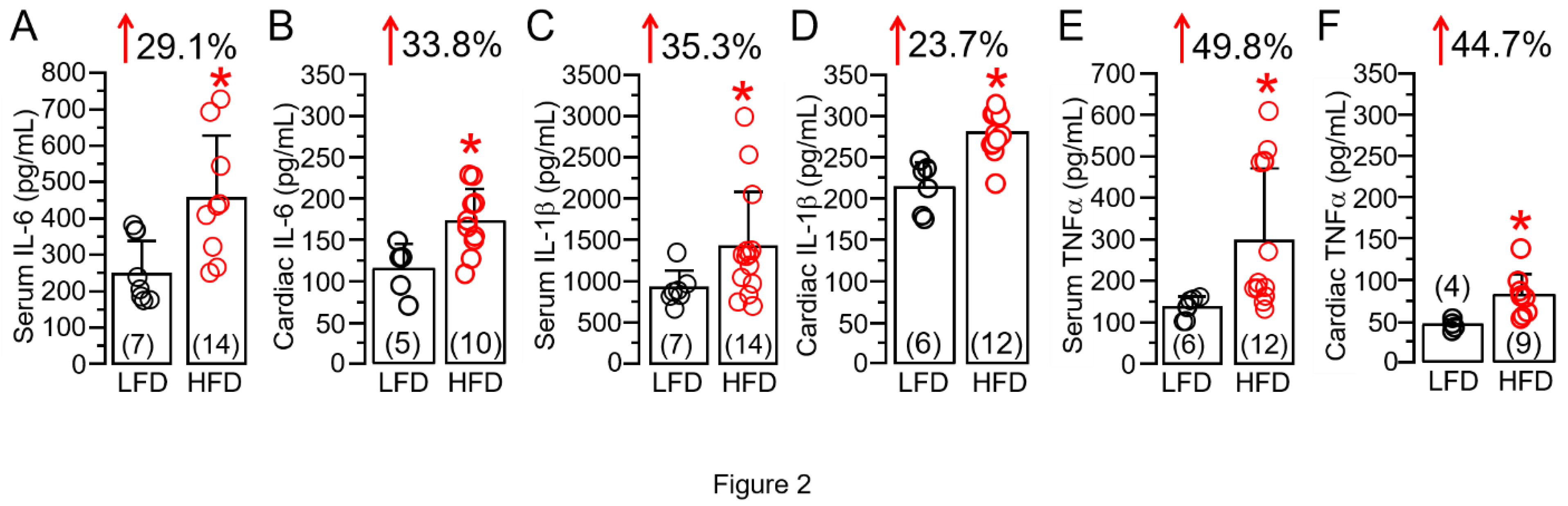 Preprints 109851 g002