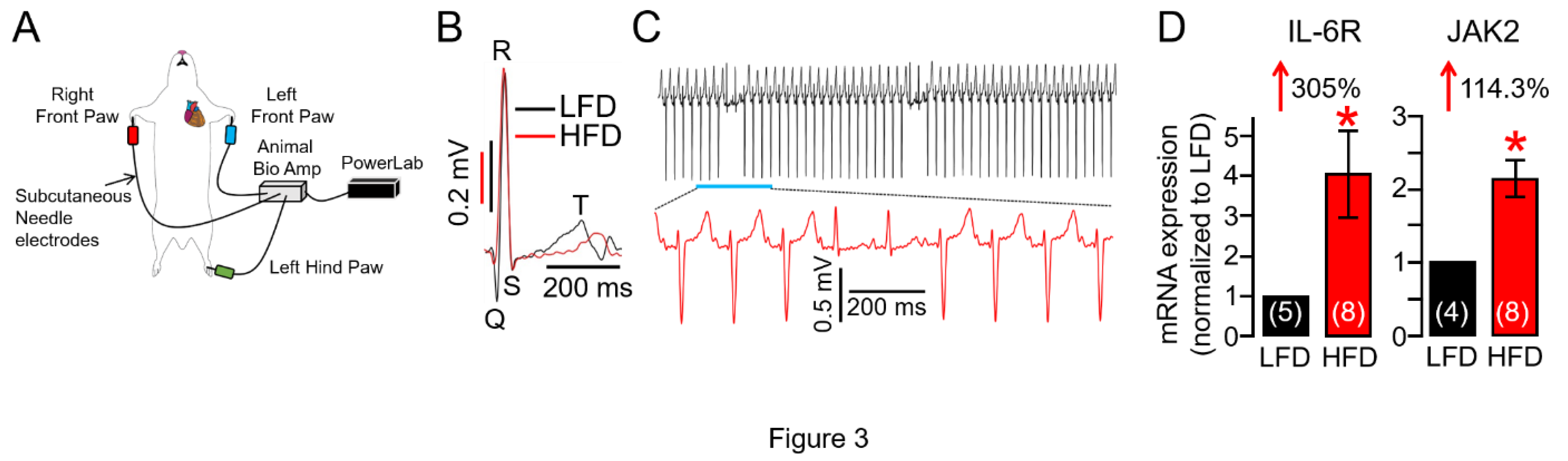 Preprints 109851 g003