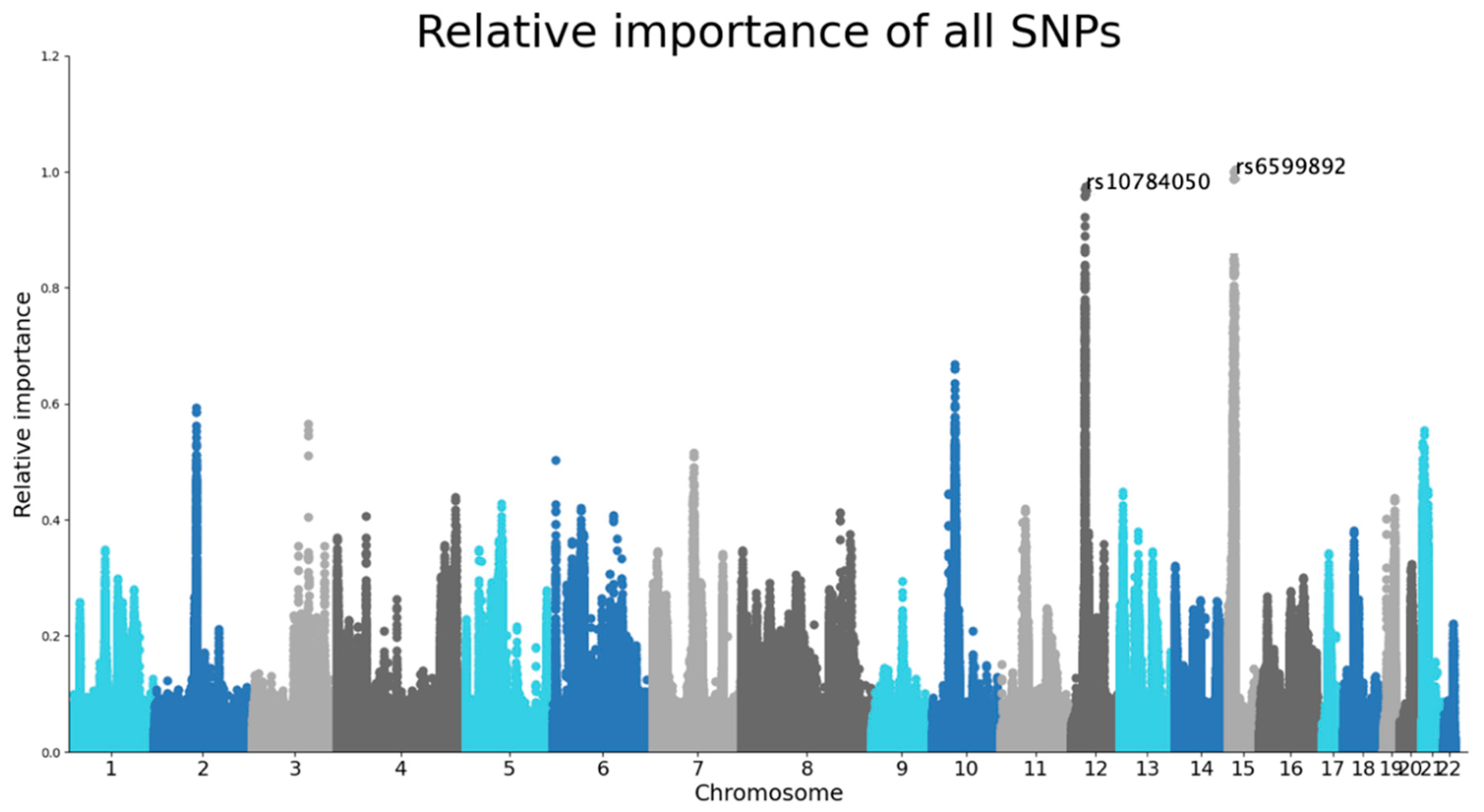 Preprints 93029 g002