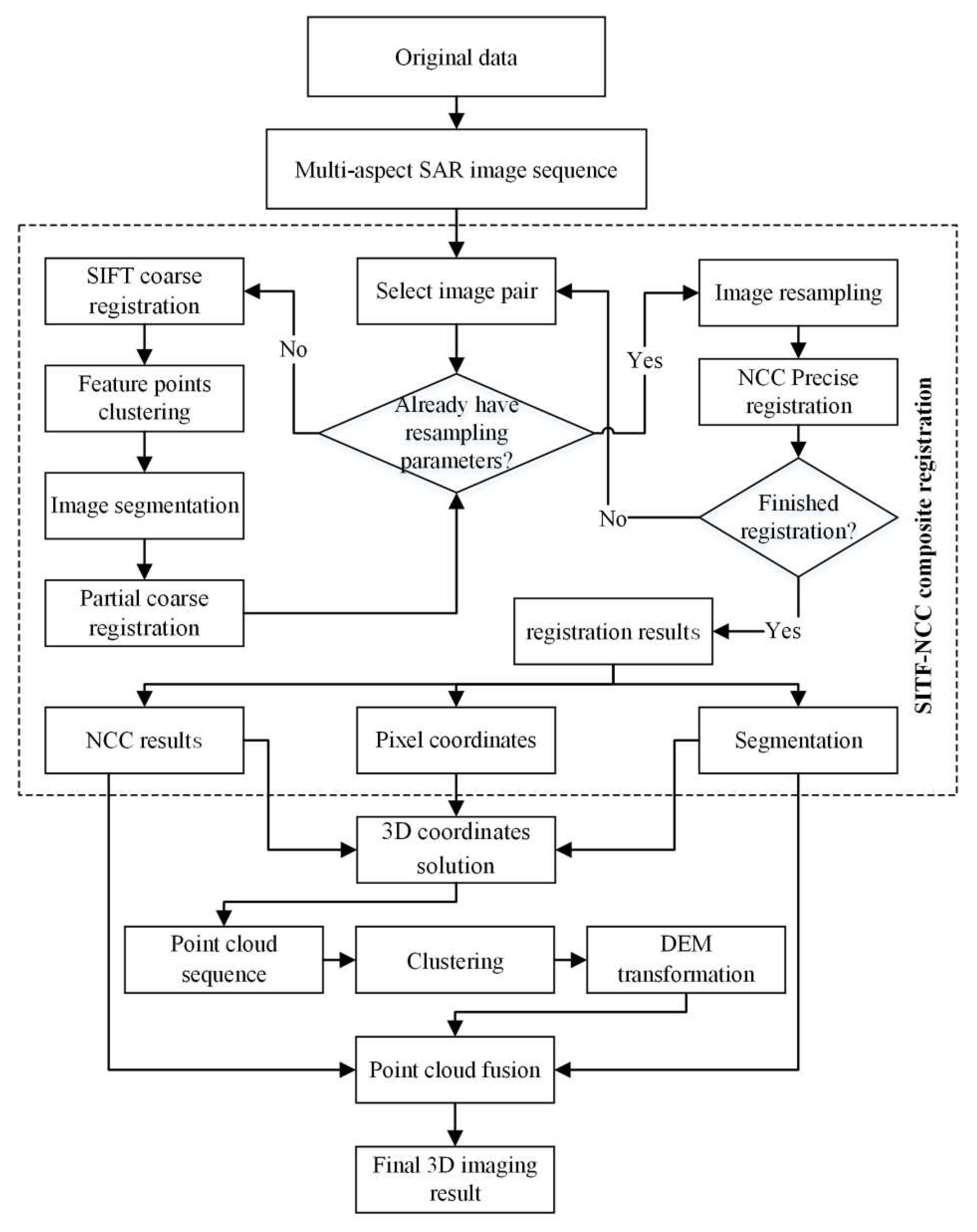 Preprints 94760 g002