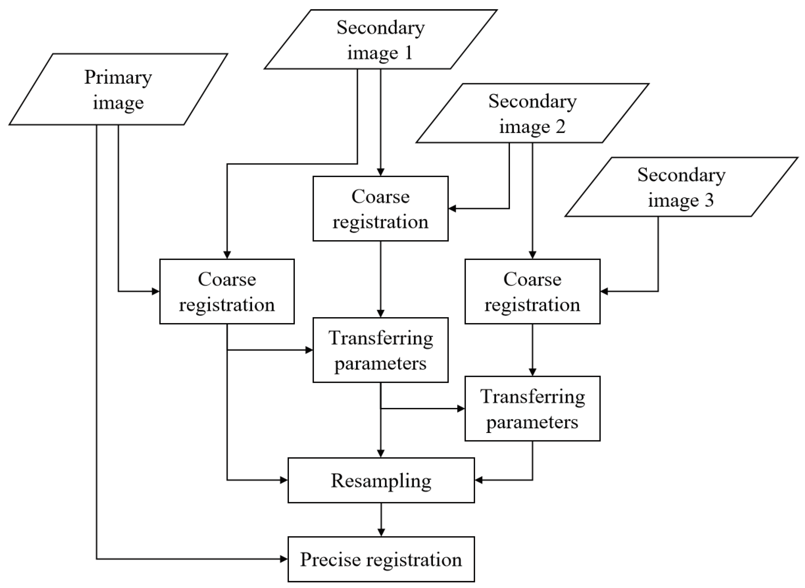 Preprints 94760 g004