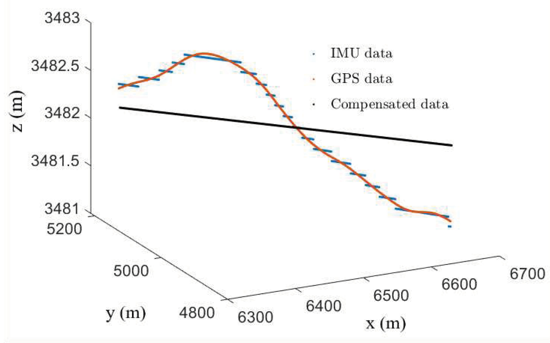 Preprints 94760 g005