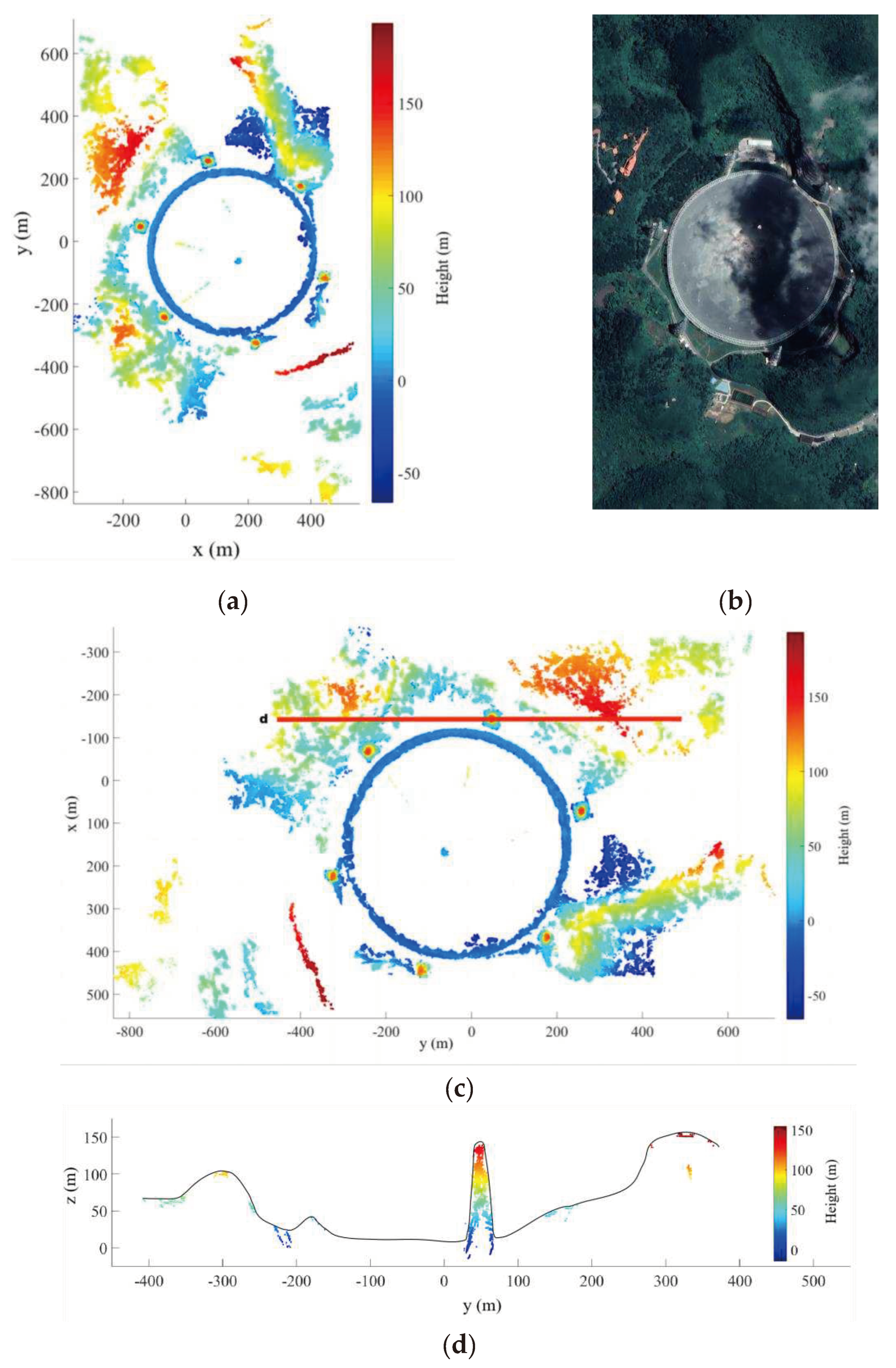 Preprints 94760 g012