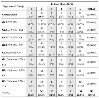 Preprints 87712 i002