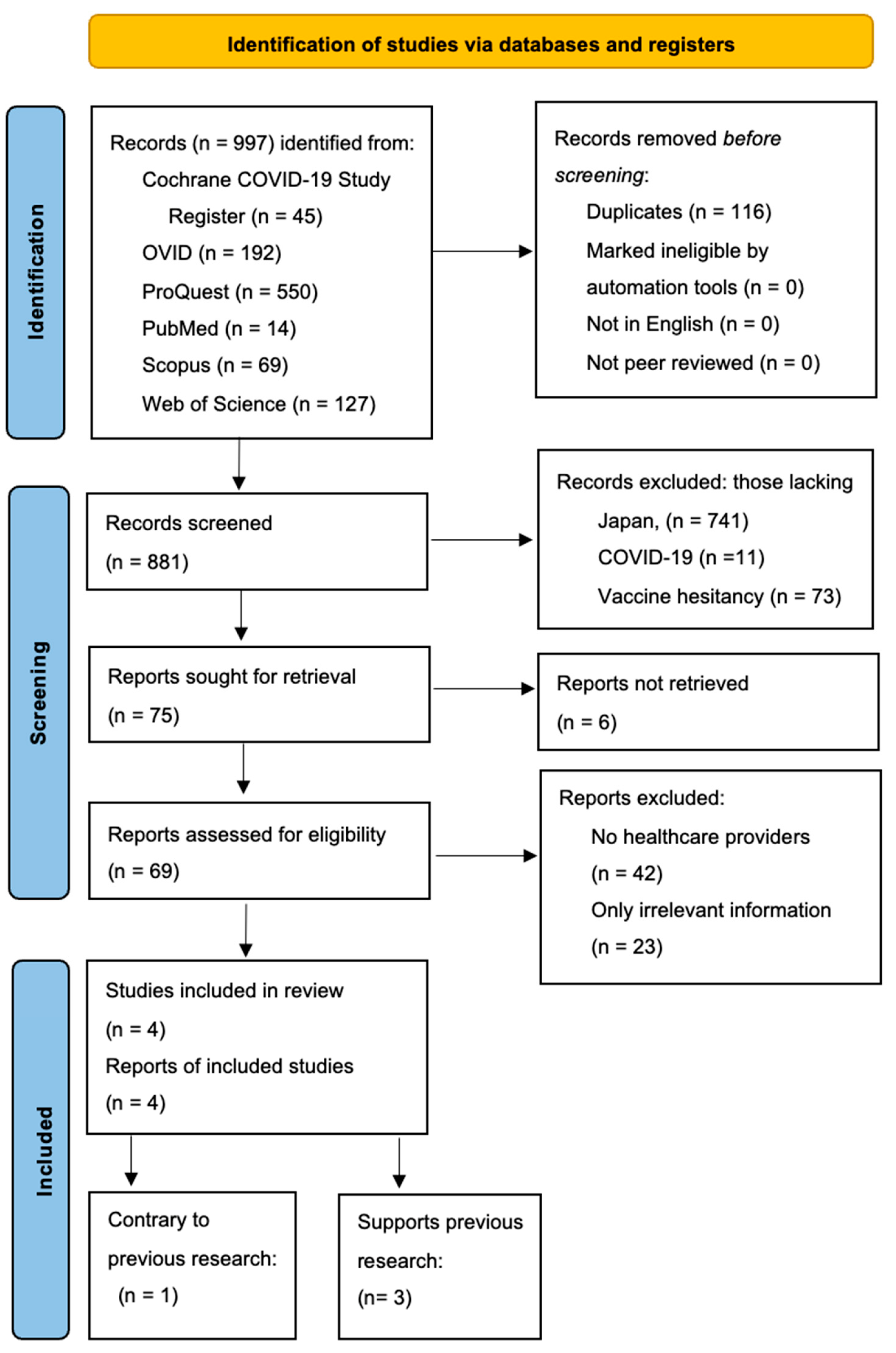 Preprints 113262 g001