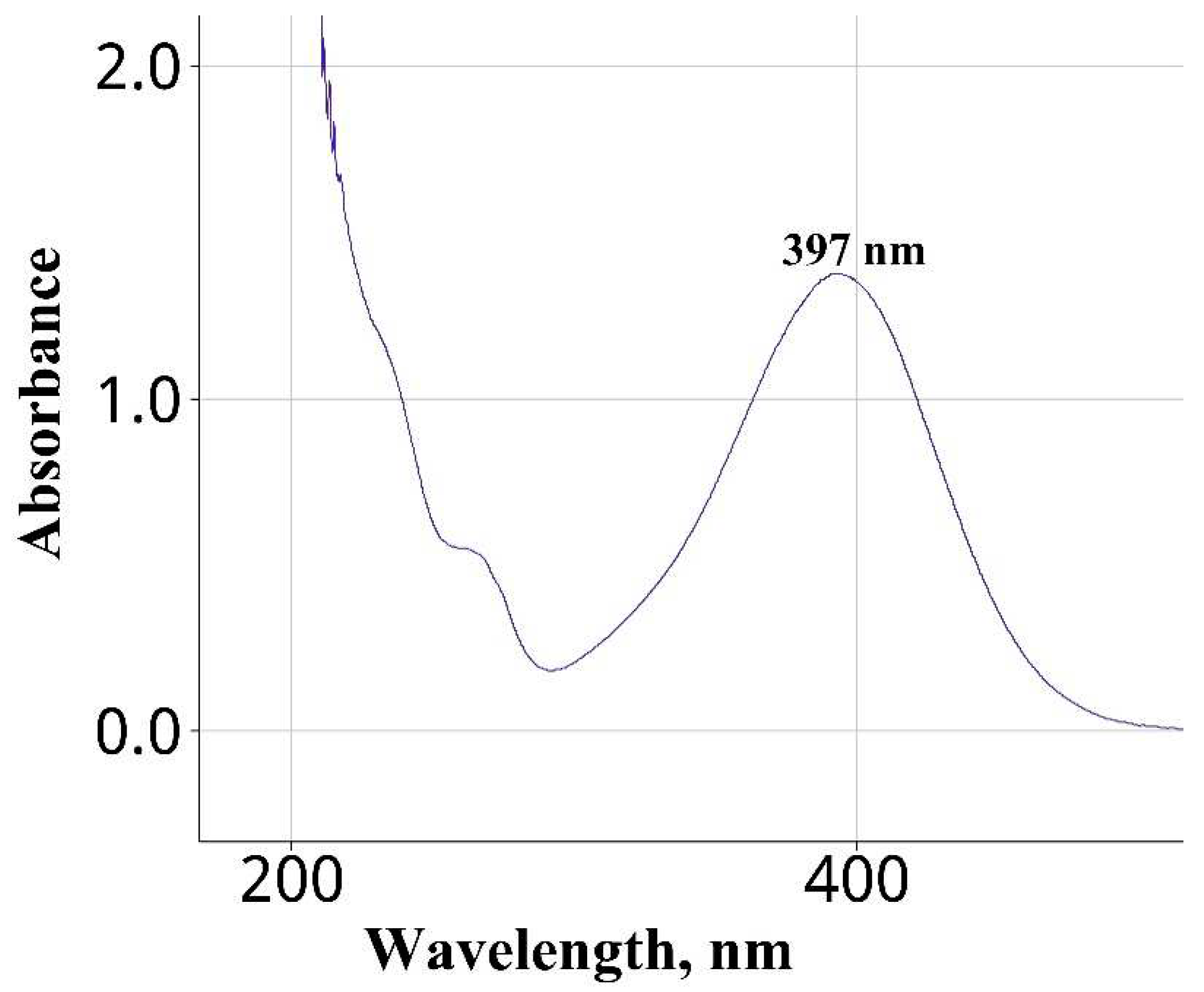 Preprints 67665 g001